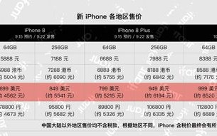 苹果7splus费用多少了？iphone 7 plus多少钱?？